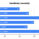 Image for article titled Intel's Alder Lake CPUs Are a Future-Proofed Leap Forward, but the Competition Is Fierce
